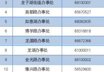 郑东新区新冠肺炎疫情防控指挥部：郑州多小区恢复生活秩序